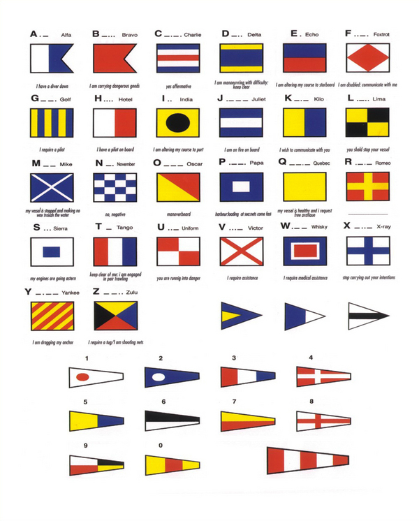 International marine signal flags