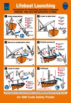 Poster Lifeboat Launching Procedure Poster Lifeboat Launching Procedure